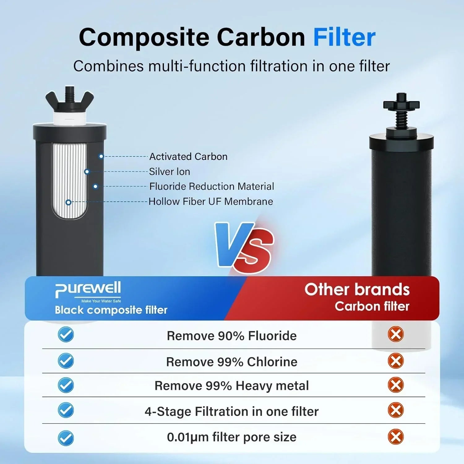 Purewell three-stage 0.01��m ultrafiltration gravity water filtration system 304